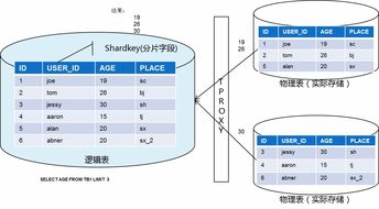 深度解析騰訊云分布式數(shù)據(jù)庫TDSQL（DCDB） 架構(gòu)、特性與應(yīng)用場景